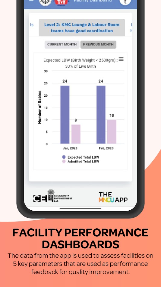 Facility performance dashboards