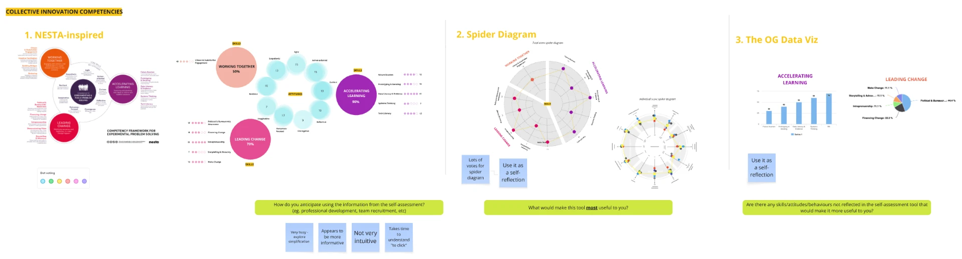 ISA visualisation options — NESTA-inspired, spider diagram, OG data viz
