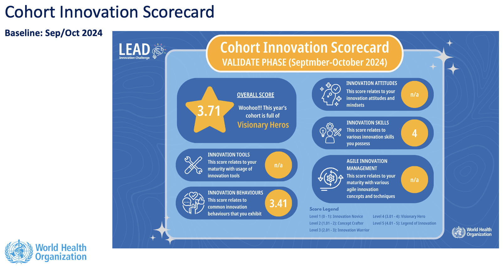Cohort Innovation Scorecard — Baseline (Sep/Oct 2024)
