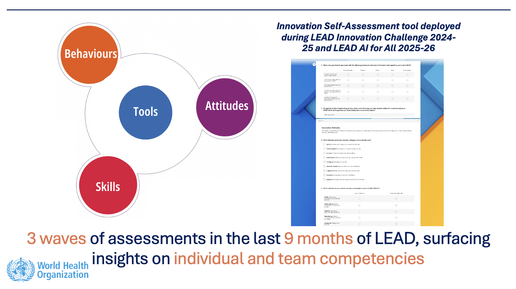 ISA tool deployed during LEAD Innovation Challenge — 3 waves of assessments
