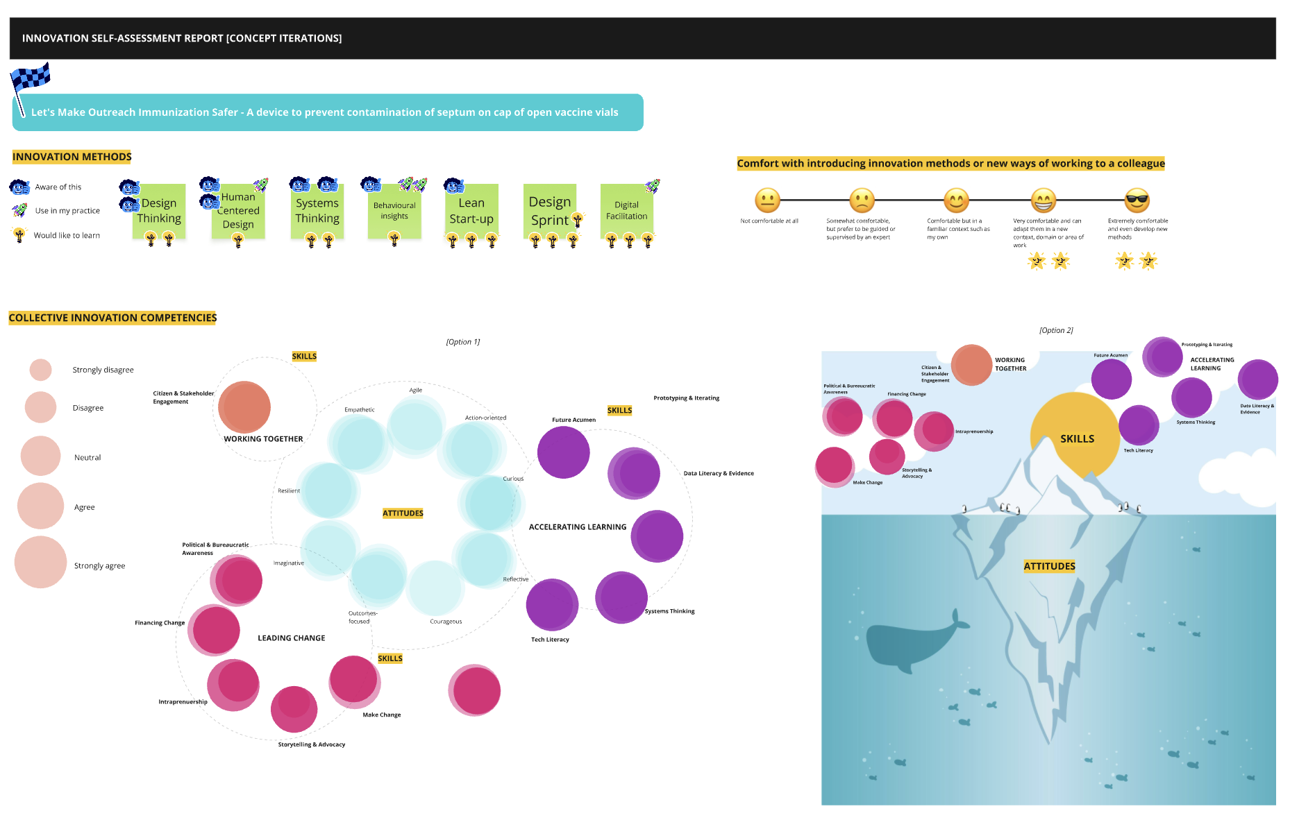 ISA concept iterations — innovation methods and competencies