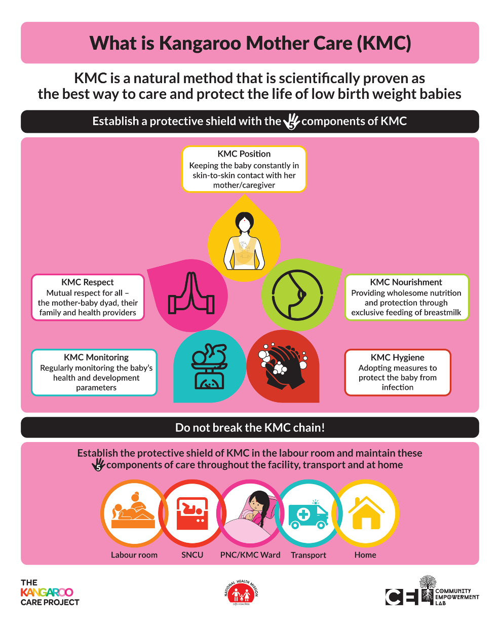 What is KMC — the 5 components chain