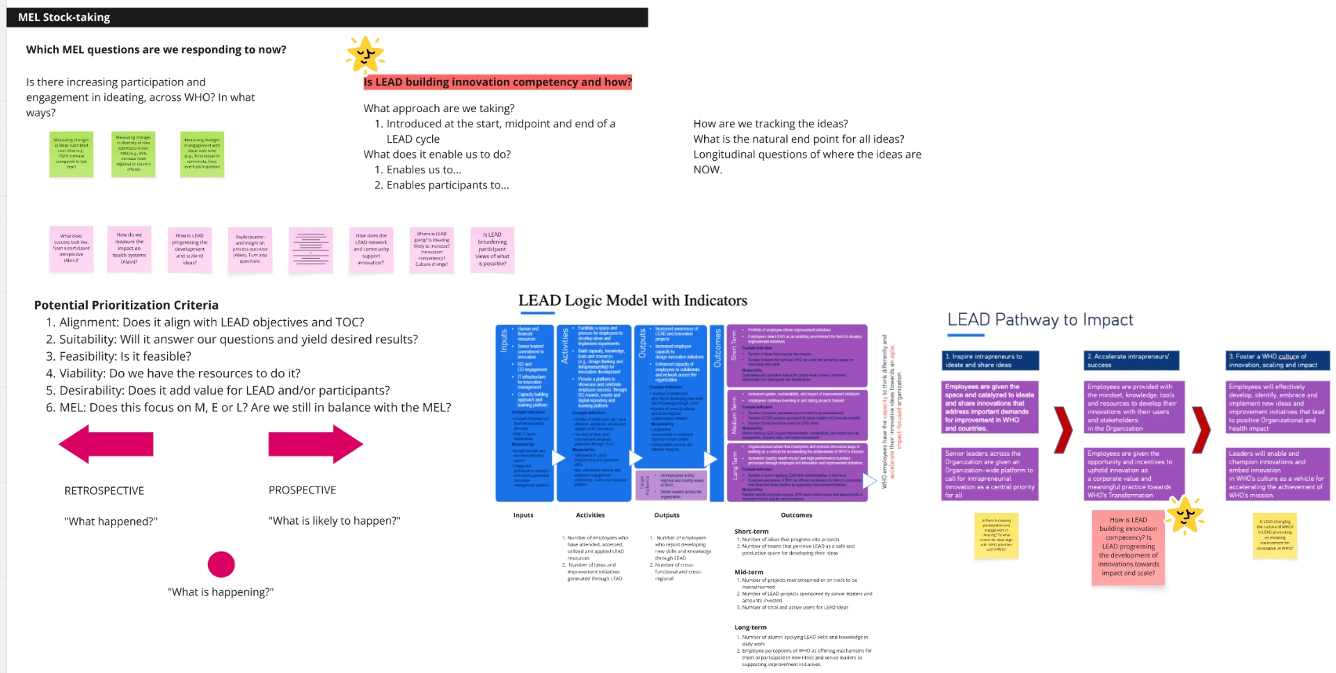 MEL stocktaking: LEAD logic model, indicators and pathway to impact