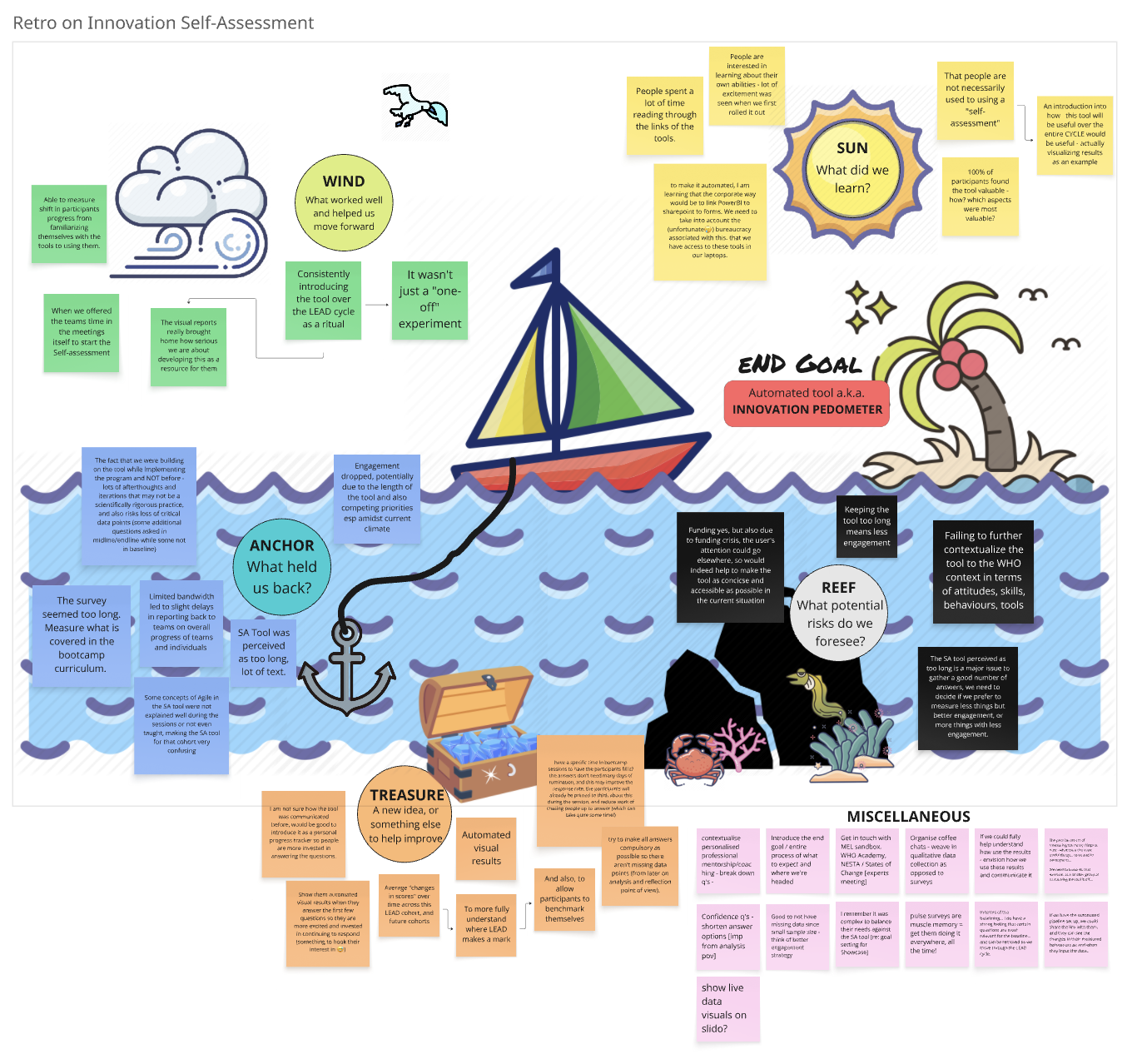 Retro on Innovation Self-Assessment
