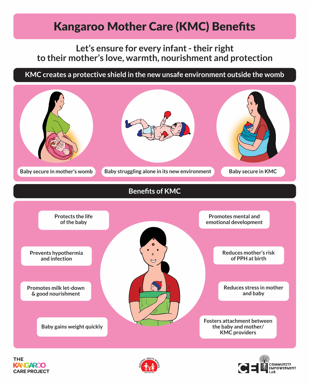 KMC Benefits poster